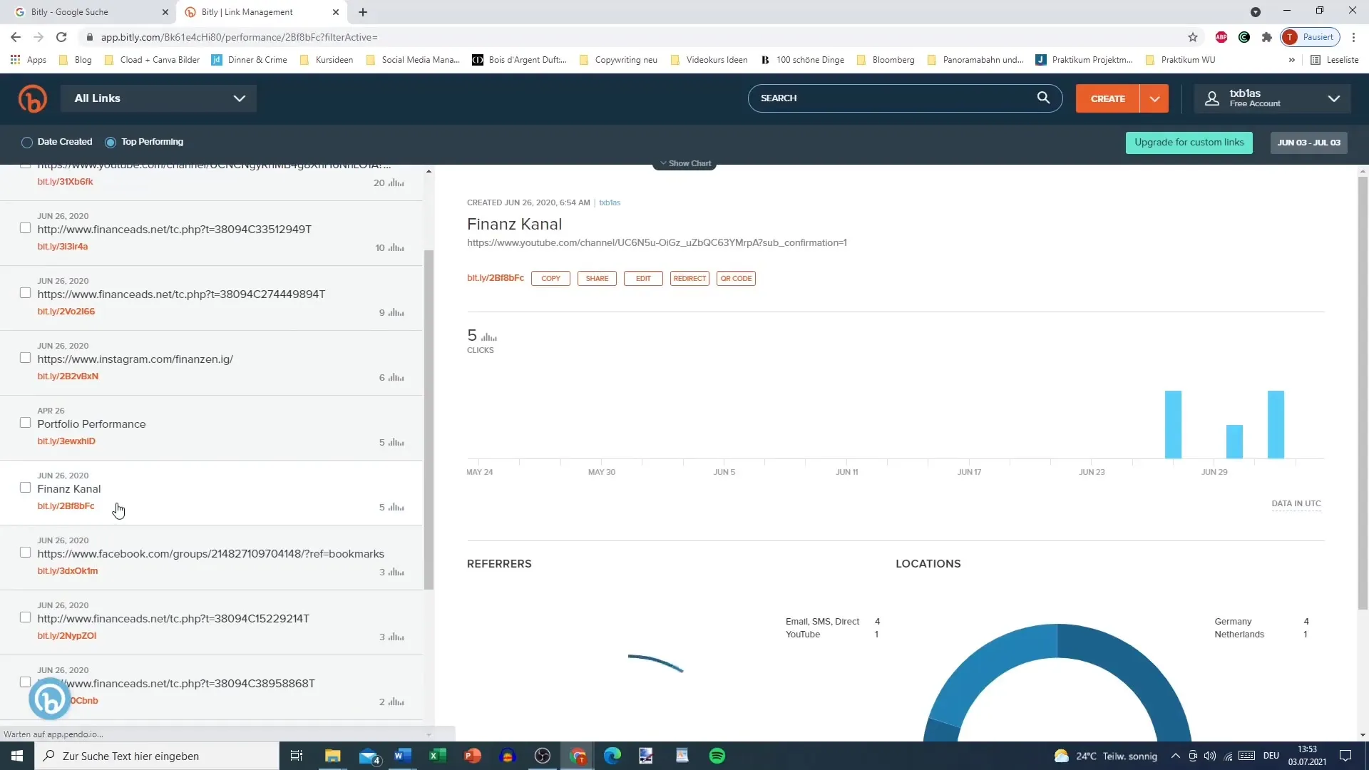 Mierzenie linków partnerskich za pomocą Bitly dla optymalnego sukcesu