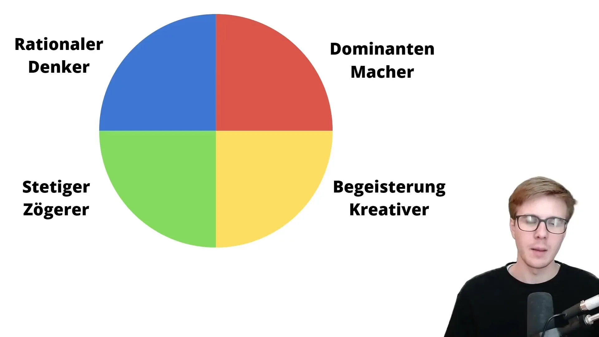 The 4 customer types in affiliate marketing: Addressing and strategies
