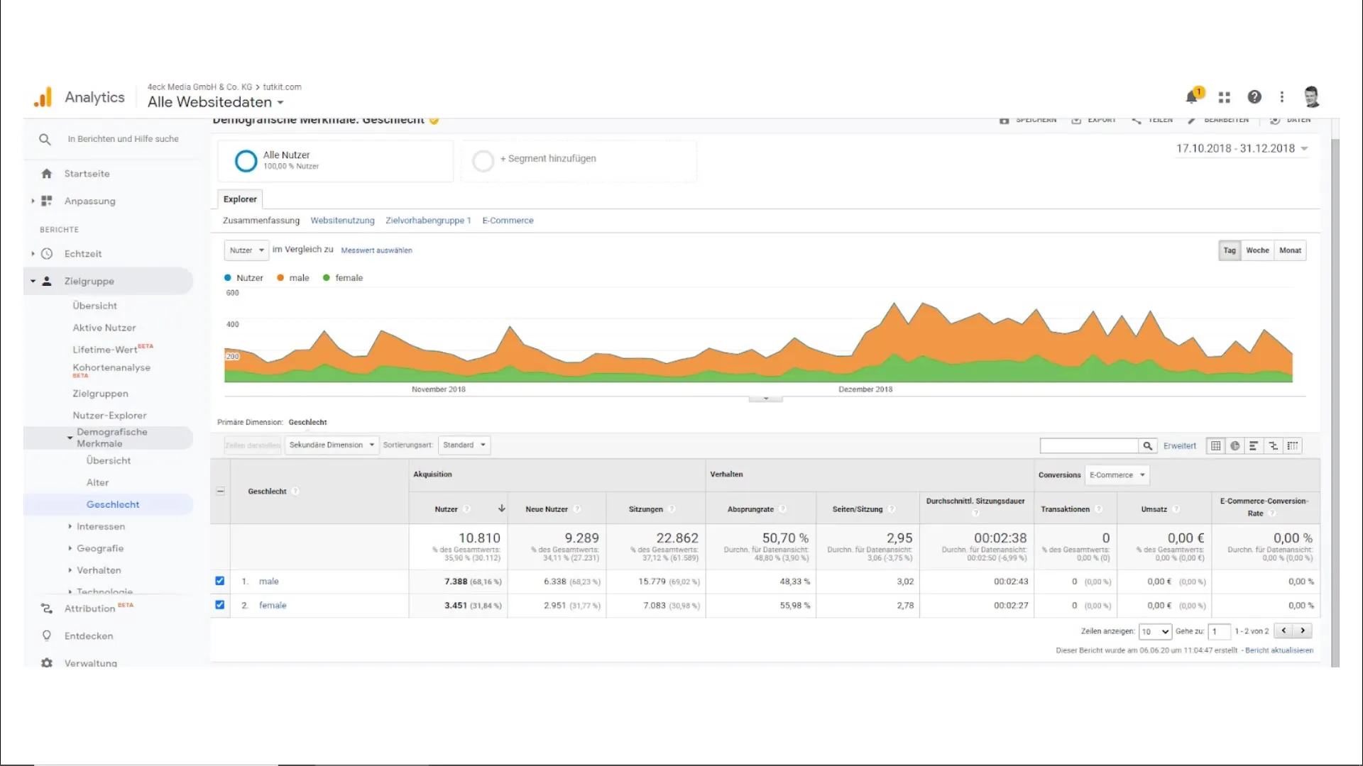 Determining target groups with Buying Persona - a tool for research