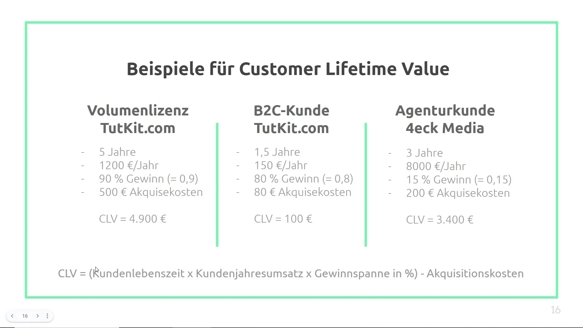 ABC customer analysis and CLV: Strategies for your business success