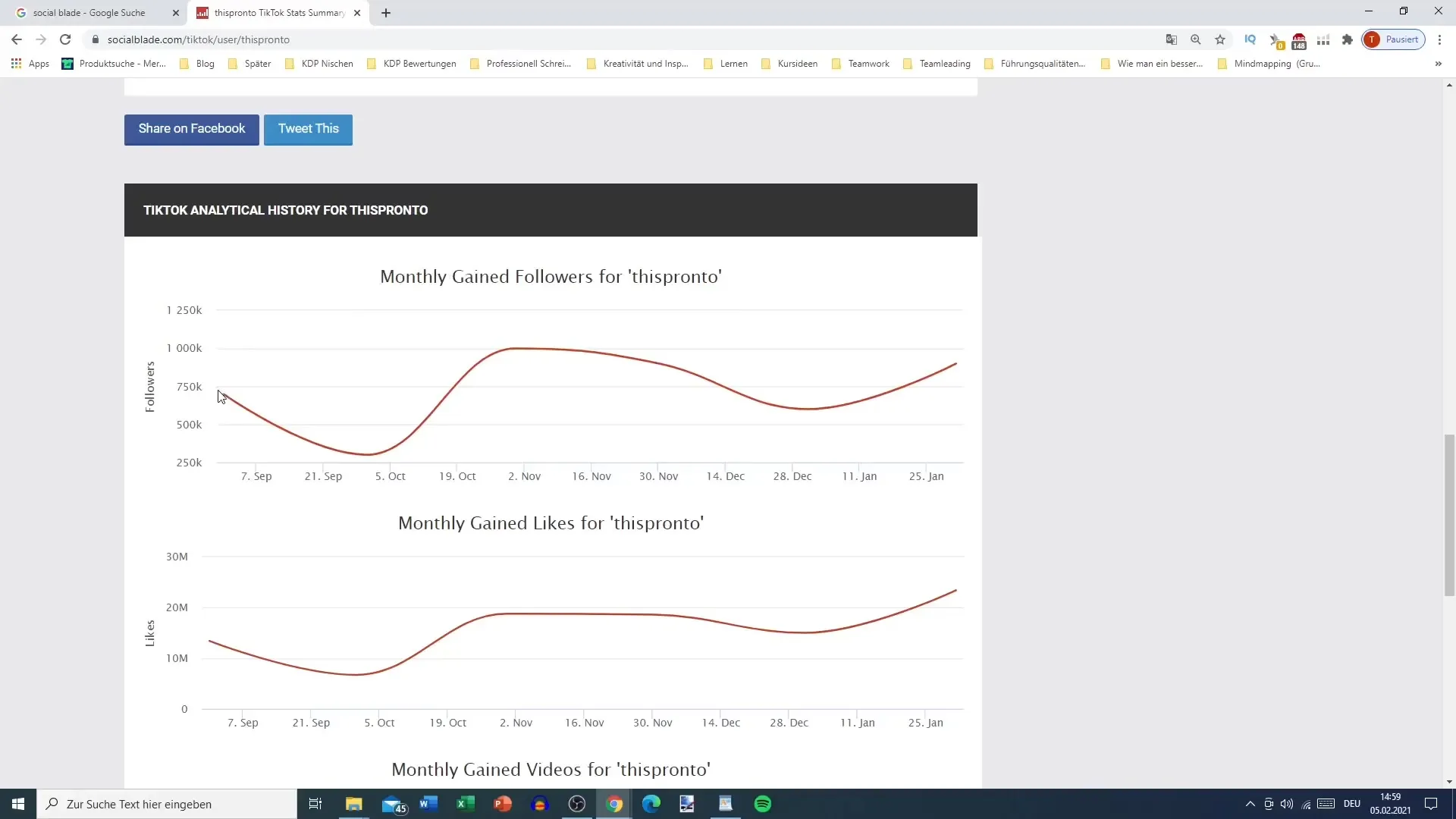 Büyümeyi Social Blade ile analiz etmek