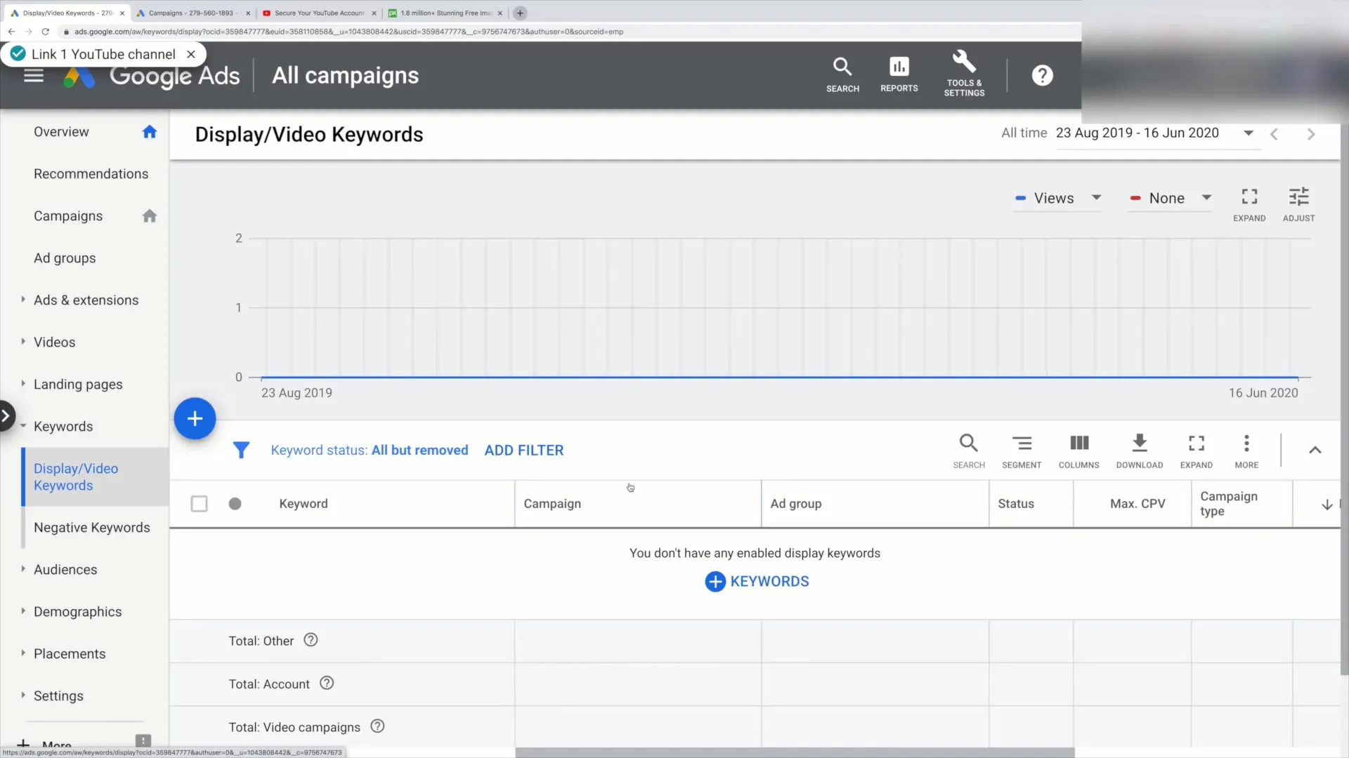 Přehled účtu Google Ads - Tvůj průvodce
