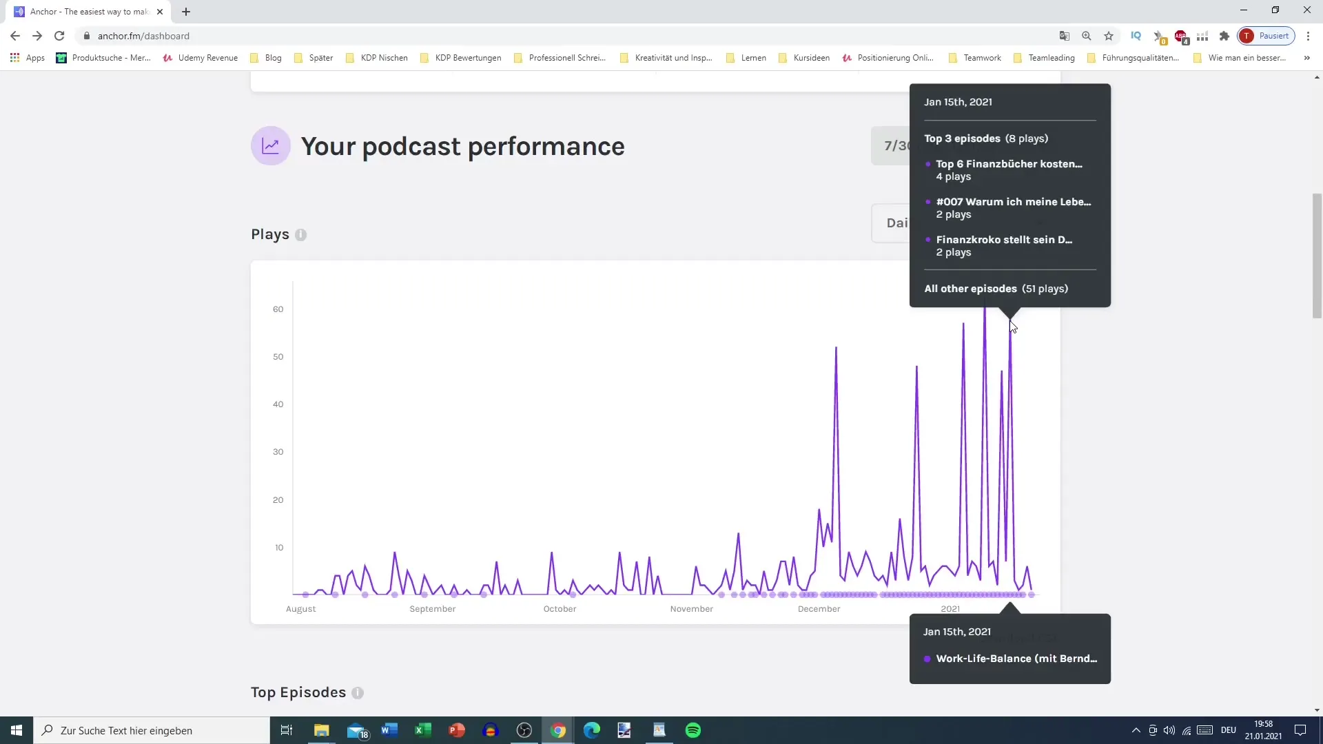 Korzystaj z analiz podcastu - tak optymalizujesz swój podcast