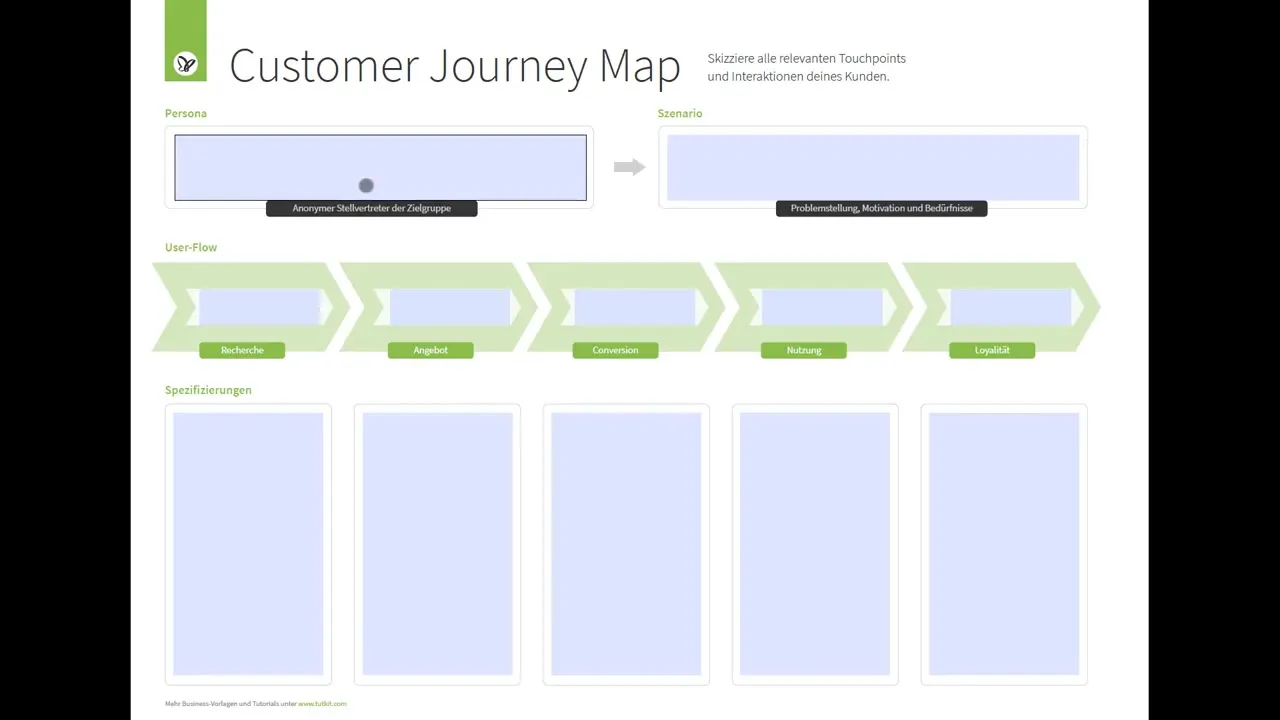 User Experience und Customer Journey meistern – Dein Leitfaden