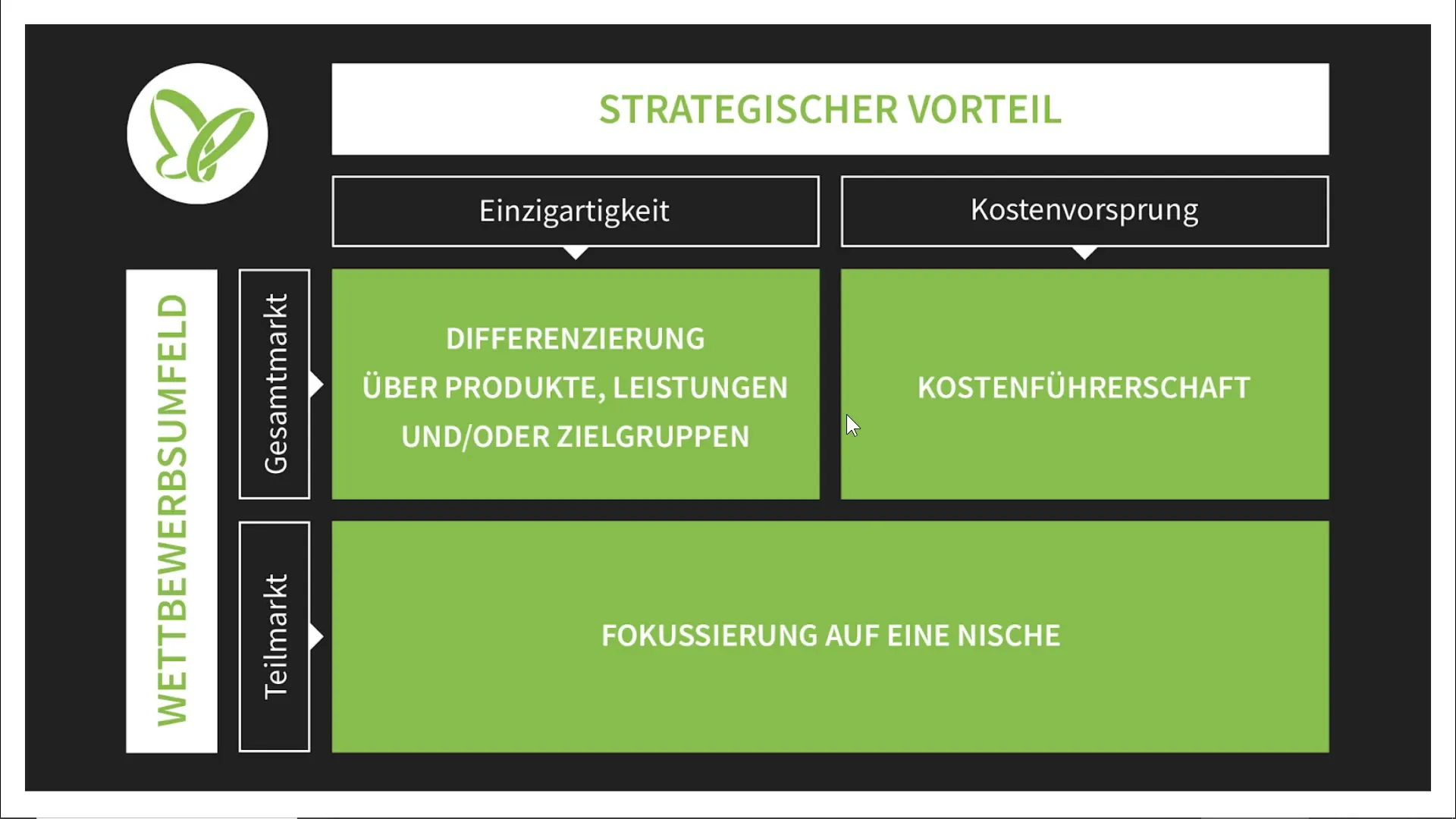 Effectief gebruik maken van de strategische positionering van bedrijven