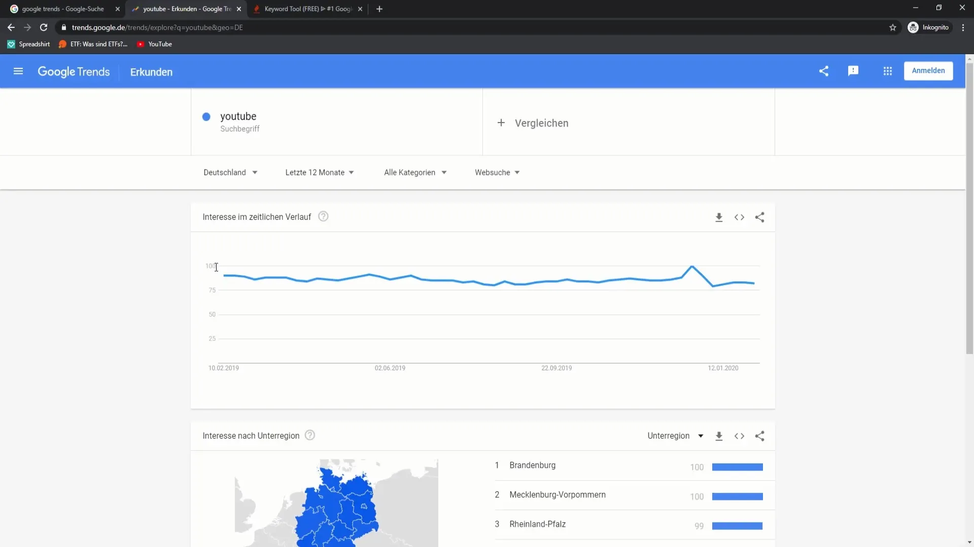 Using Google Trends for YouTube: Finding keywords effectively