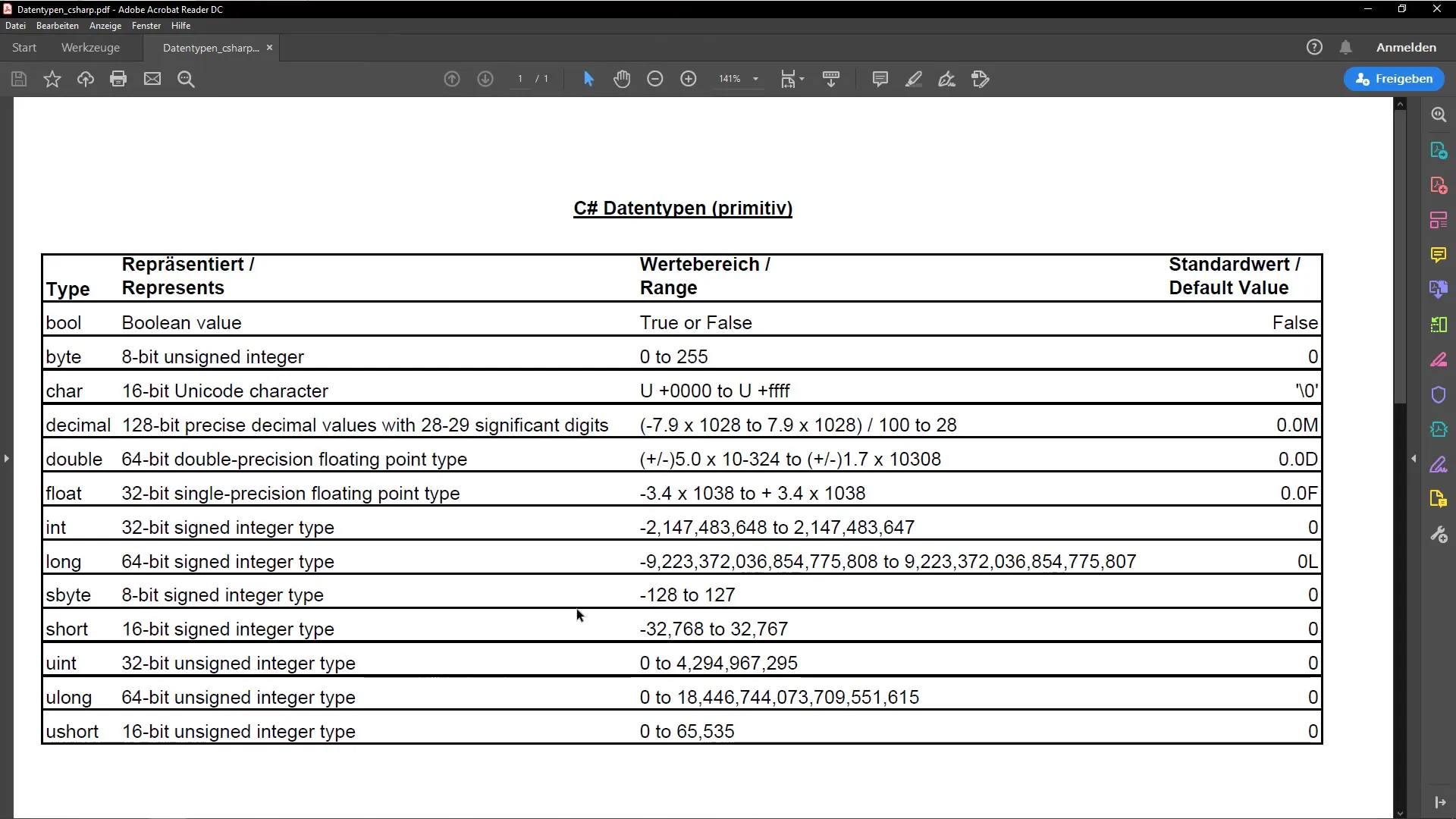 De complete gids voor datatypes in C# De complete gids voor datatypes in C#