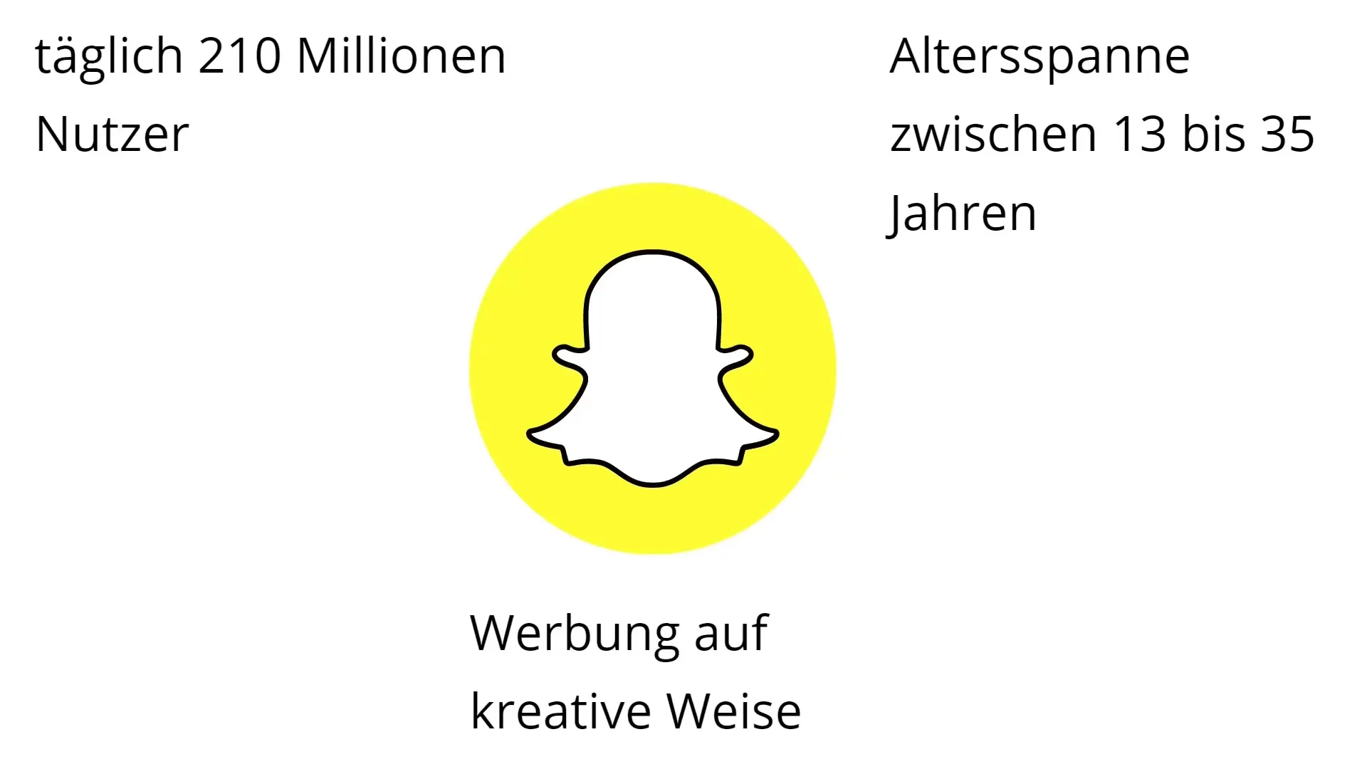 Snapchat Advertising: Strategies for Young Audiences