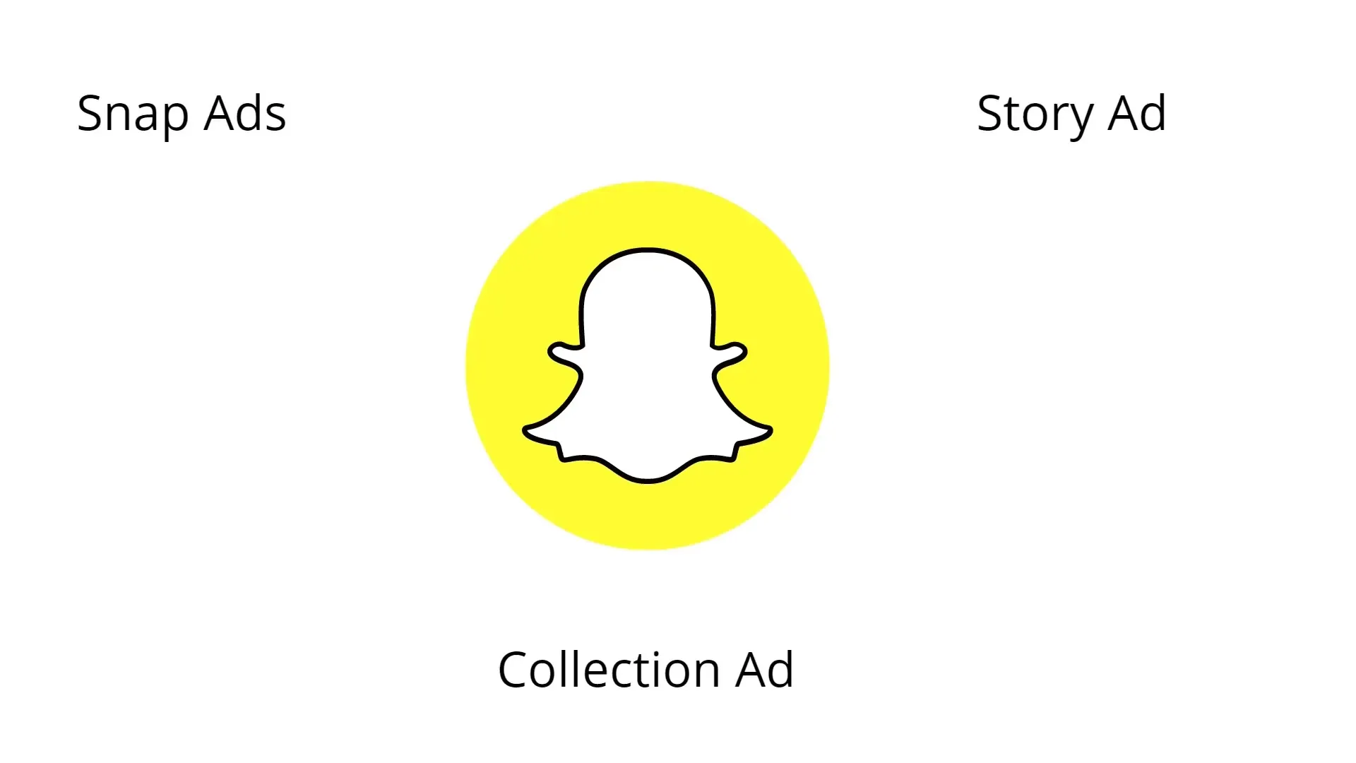 Snapchat Advertising: Snap Ads, Story Ads, and Collection Ads Snapchat Advertising: Snap Ads, Story Ads, and Collection Ads