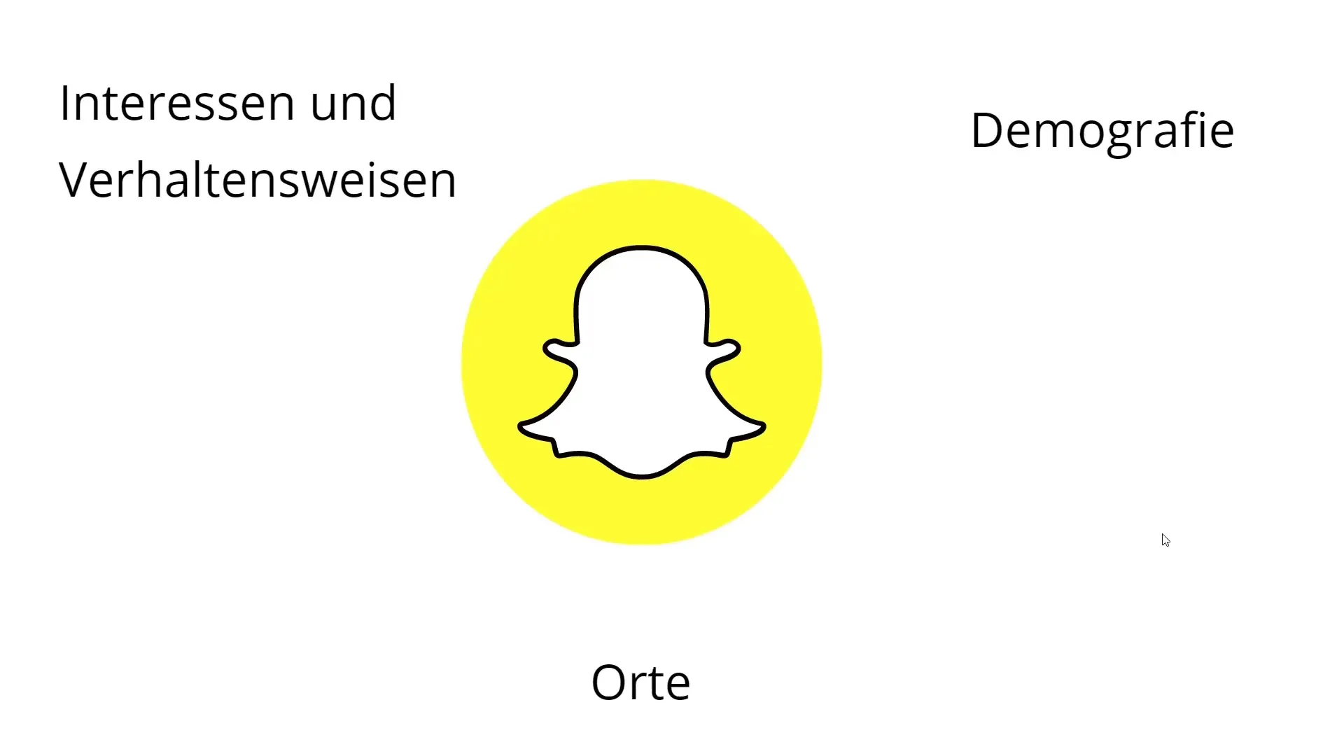 Snapchat Advertising: Understanding and Applying Targeting Options Snapchat Advertising: Understanding and Applying Targeting Options
