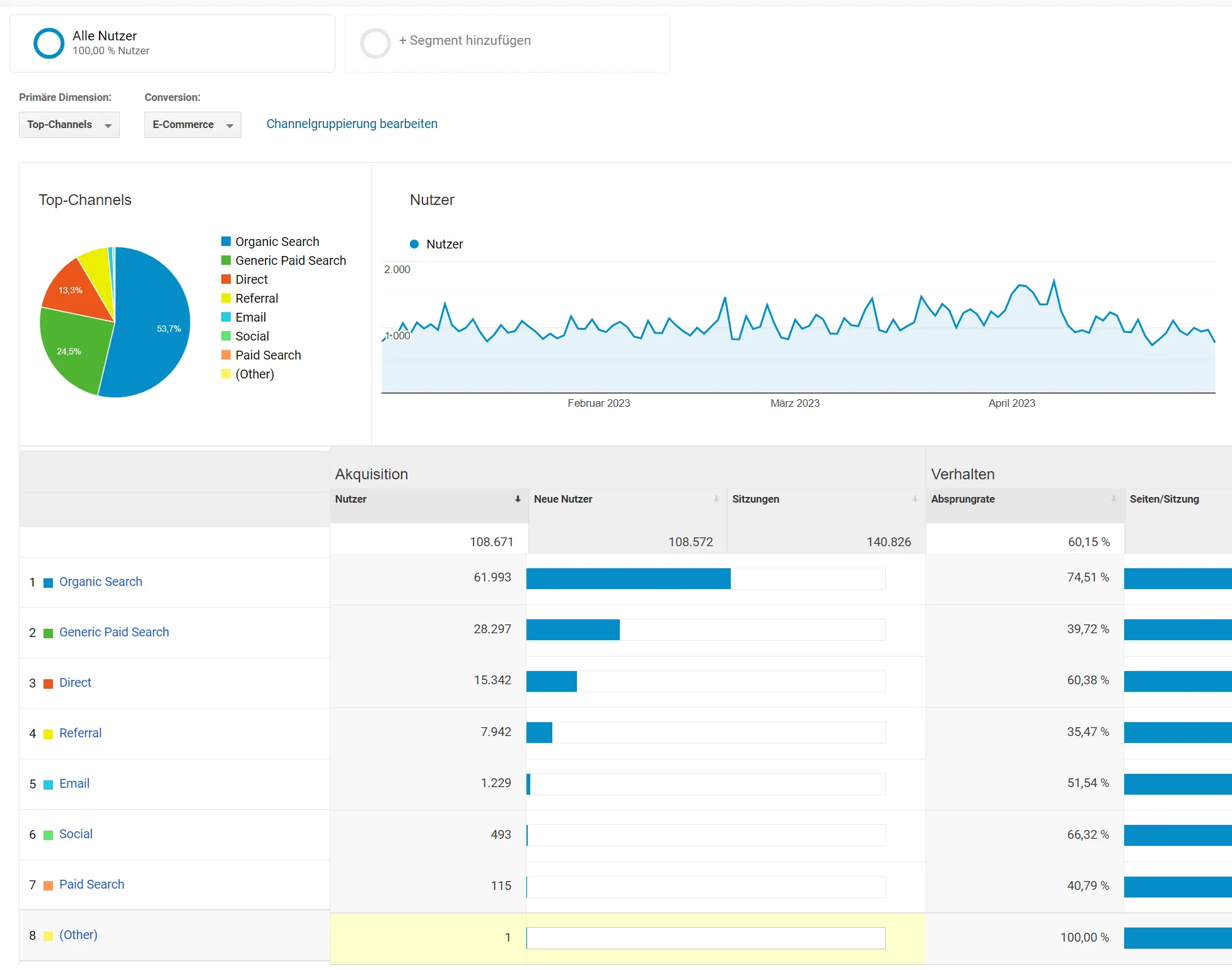 Auszug aus SEO Analytics