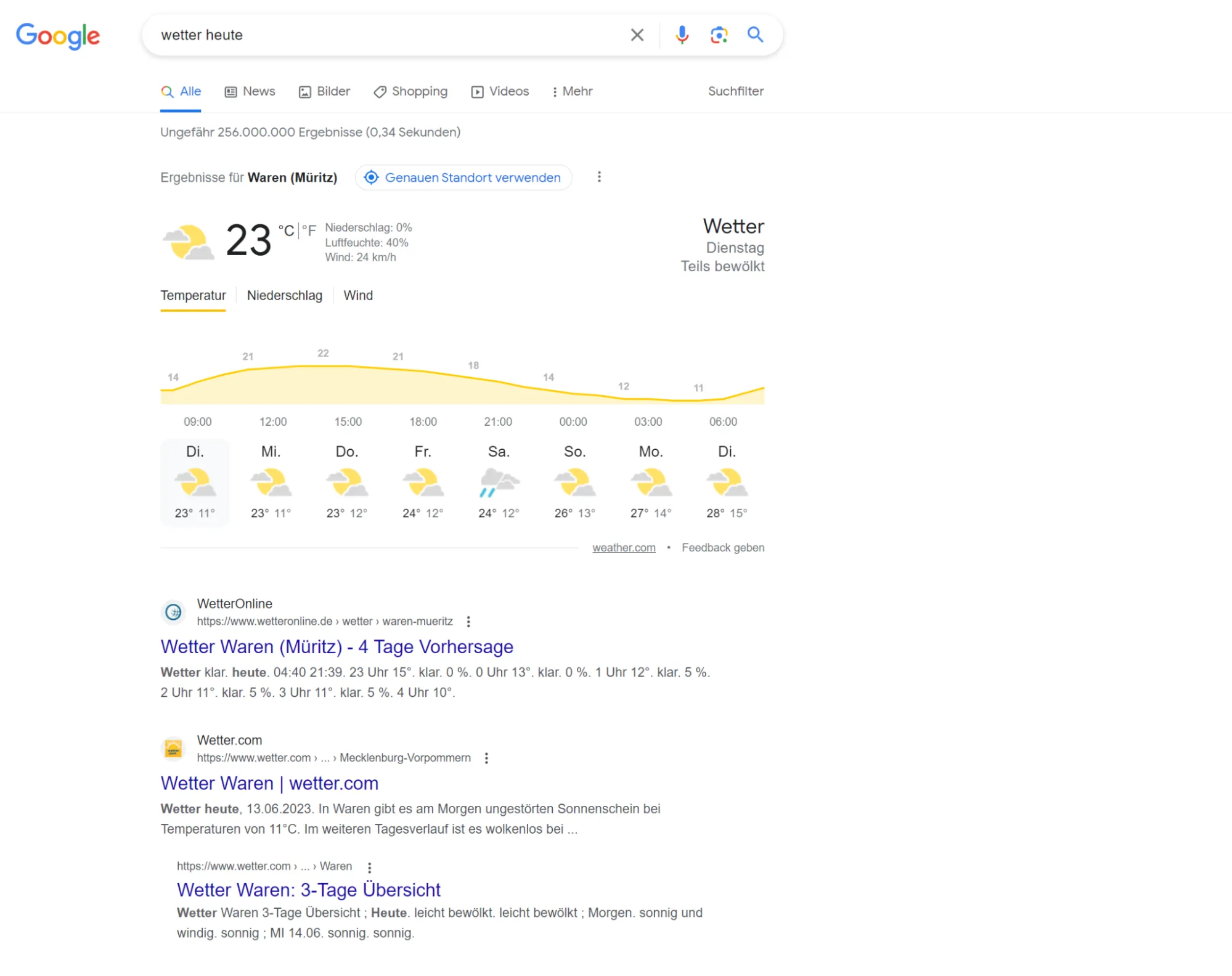 Fragmento destacado en las SERP