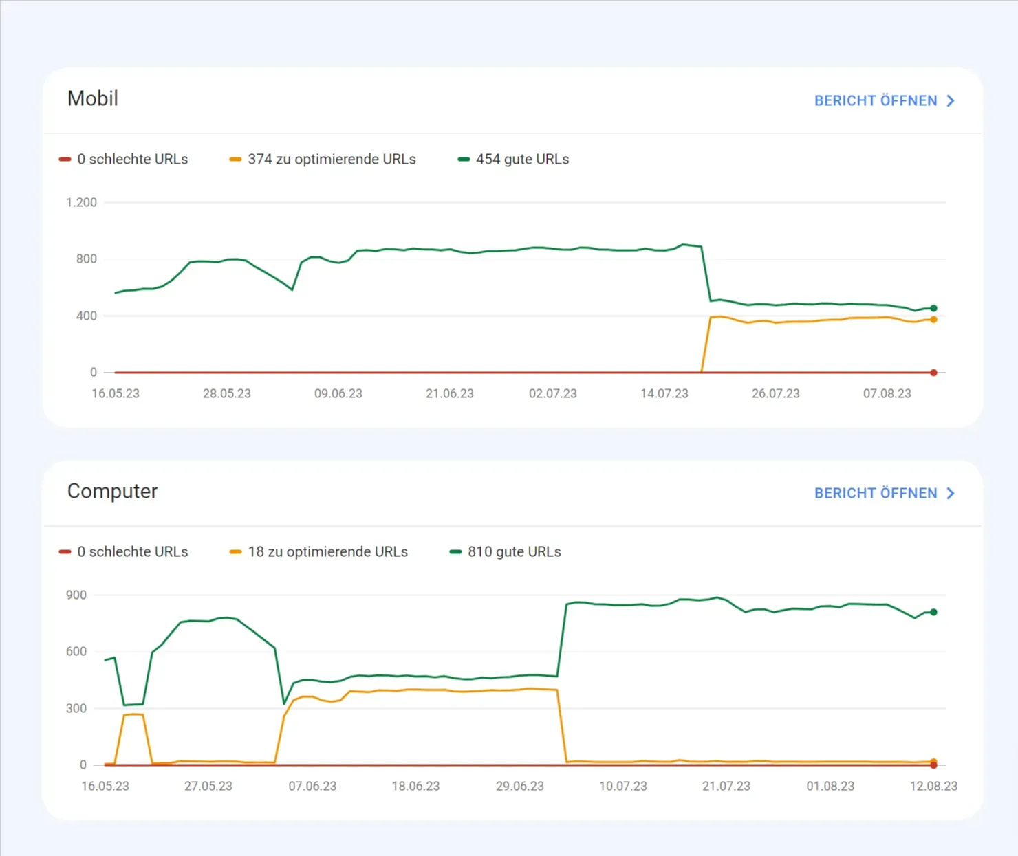 Core Web Vitals in der Google Search Console