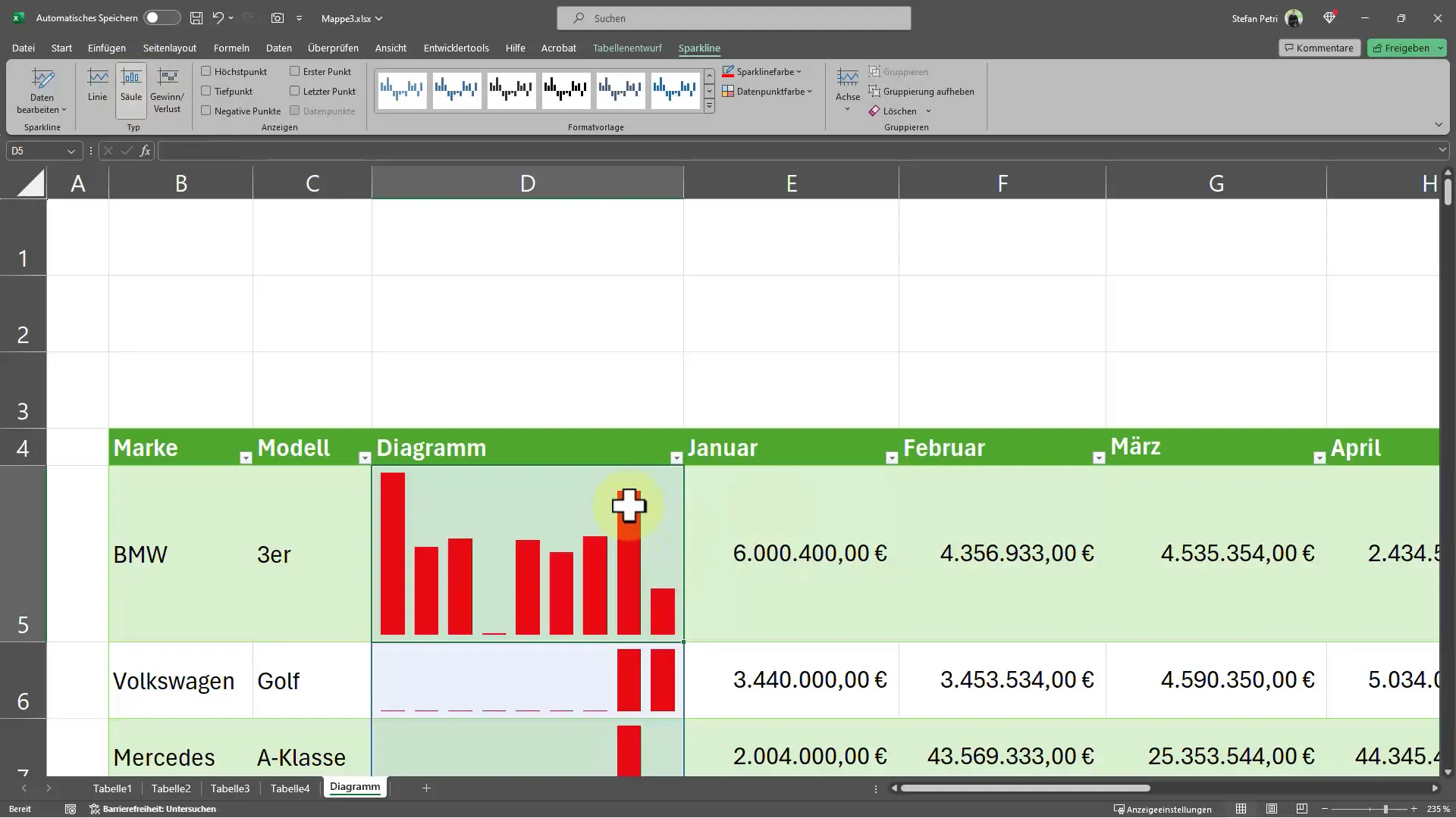 Hücrelere diyagram ekle: Excel'de Sparklines oluşturmayı kolayca yapabilirsiniz