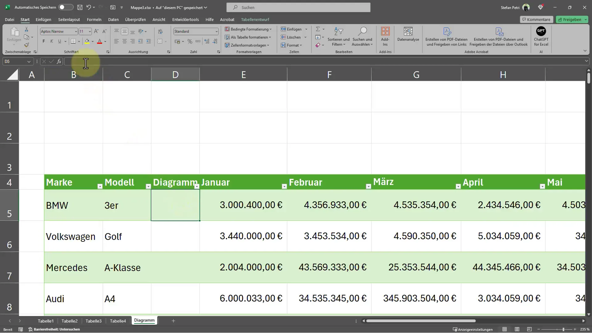 Hücrelere diyagram ekleme: Excel'de Sparklines'ı nasıl oluşturacağınızı basitçe gösteriyor