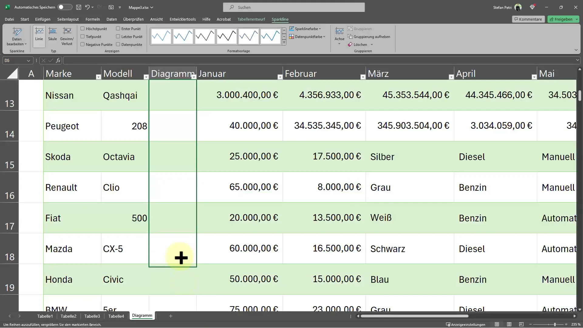 Hücrelere diyagram ekle: Excel'de Sparkline'lar nasıl oluşturulur, işte bu kadar kolay