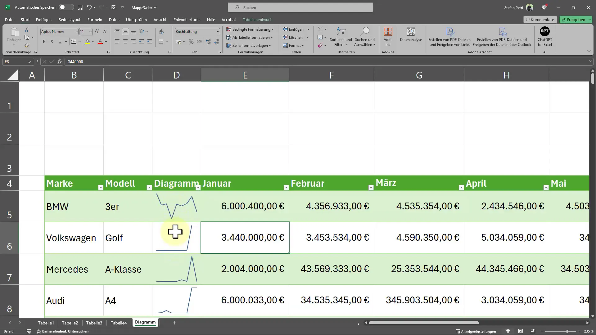 Hücrelere diyagram ekle: Excel'de Sparklines oluşturmak o kadar kolaydır