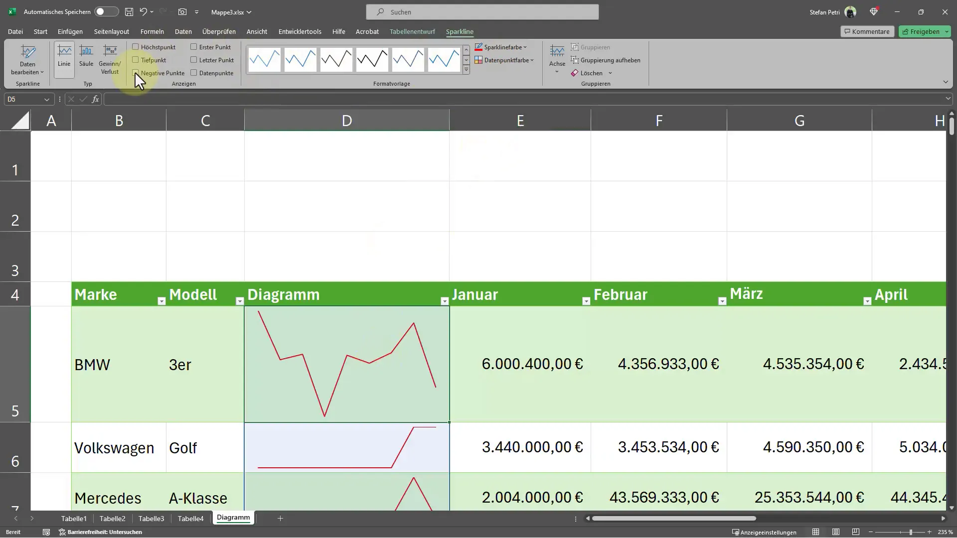 Hücrelere diyagramlar ekleyin: Excel'de kısa çizgilere nasıl oluşturulur