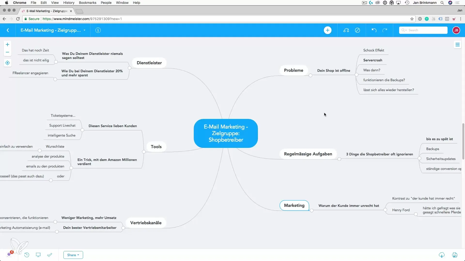 Idee per le liste email: strategie per i gestori di negozi Idee per liste email: Strategie per i gestori di negozi
