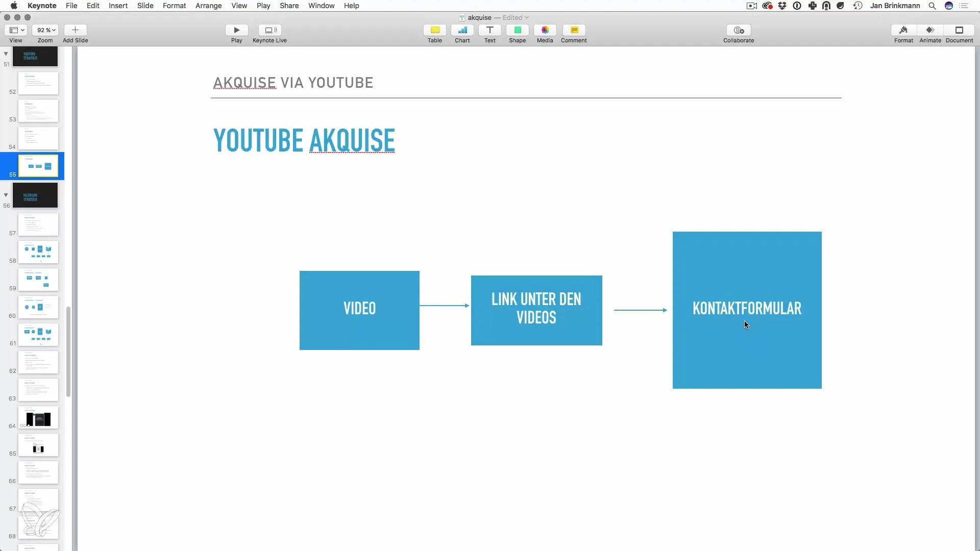 Strategieën voor freelancers: YouTube optimaal benutten Strategieën voor freelancers: YouTube optimaal benutten
