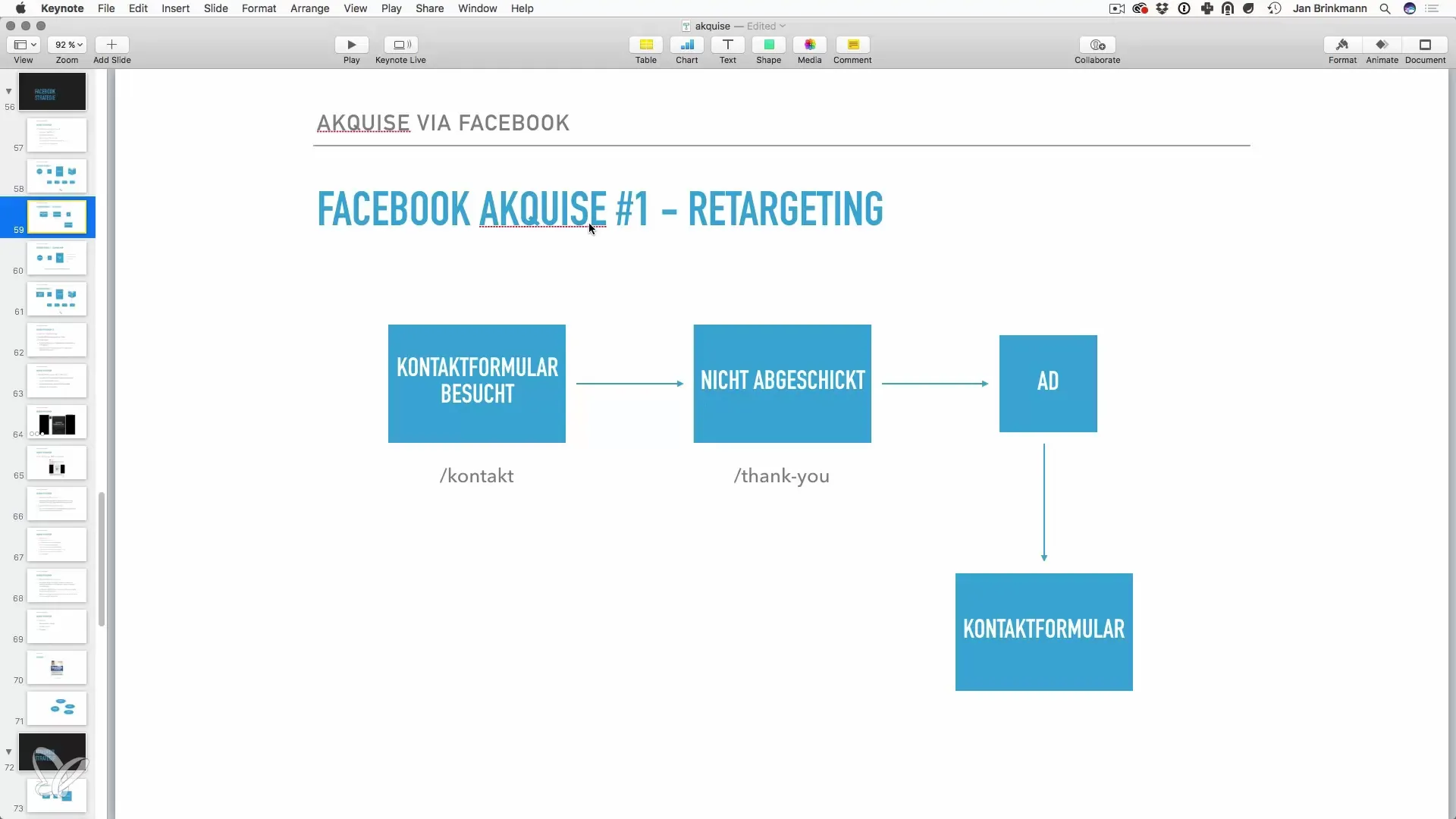 Strategieën voor effectieve Facebook-advertenties als freelancer Strategieën voor effectieve Facebook-advertenties als freelancer