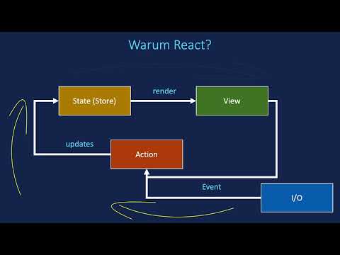 React-Tutorial: 1.2 | Was ist das Besondere an React?