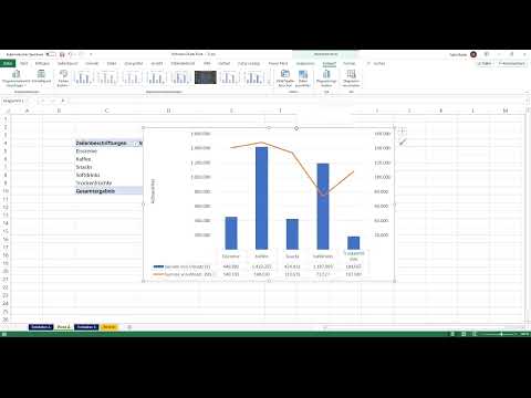 Excel'deki Özet Tablolar: 3.3 | Özet Tablolar ile Birleştirilmiş Grafikler