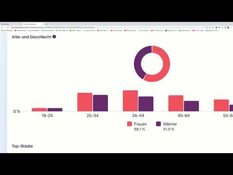 E-handelskurs: 10.5 | Brug af Facebook - Audience Insights-værktøj