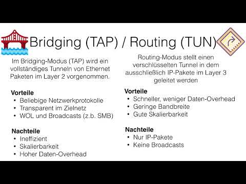 OpenVPN verstehen und einrichten – sicher im Netzwerk: 3.7 Bridging vs. Routing