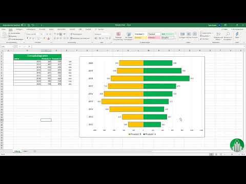 Créer un diagramme dans Excel : 4.9 | Diagramme de type tornade