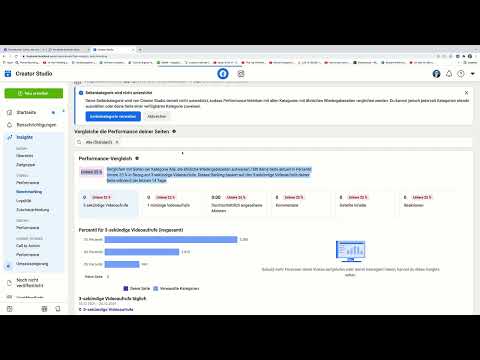 Facebook-markedsføring: 5.8 | Benchmarking og performance