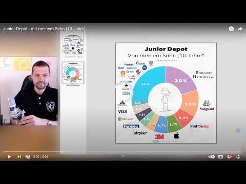 Marketing su Instagram: 21.3 | Post di Instagram su YouTube