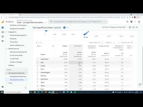 Google Analytics-tutorial: 7.2 | Sekundära dimensioner