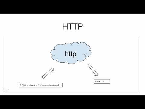 Earn money with the AdSense formula - 5.2 A suitable hosting solution