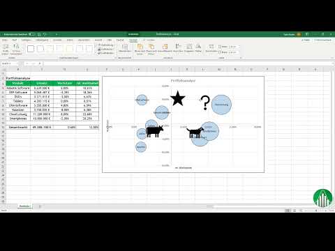 Créer des diagrammes dans Excel : 5.7 | Graphiques à bulles comme matrice de portefeuille