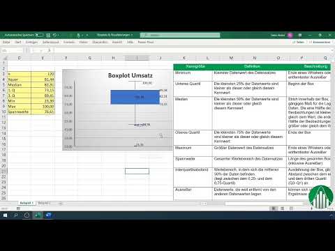 Créer des diagrammes dans Excel: 4.15 | Boxplots