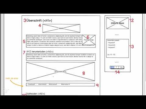 AdSense formülü ile para kazanmak - 3.4 Başarılı reklam formatı