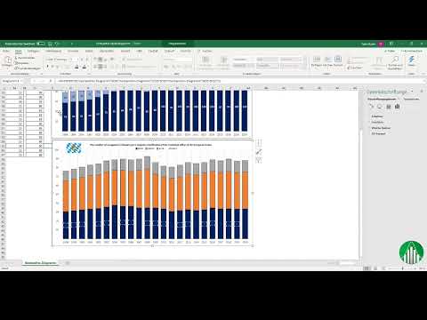 Cr&eacute;er un diagramme sur Excel : 4.2 | Diagrammes en colonnes empil&eacute;es