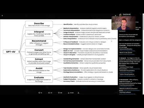 Microsoft Copilot: 3.5 | Anvendelsesform&aring;l for vision i et overblik