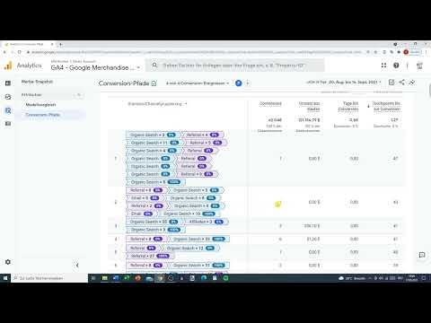 Google Analytics-guide: 10 | Konverteringsv&auml;gar