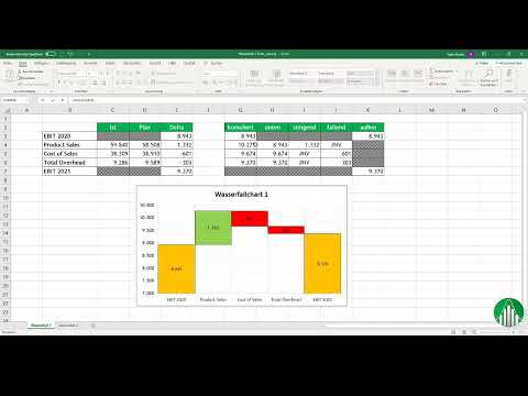 Cr&eacute;er un diagramme dans Excel : 5.3 | Diagrammes en cascades 1