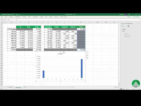 Créer des diagrammes dans Excel : 5.4 | Diagrammes en cascade 2
