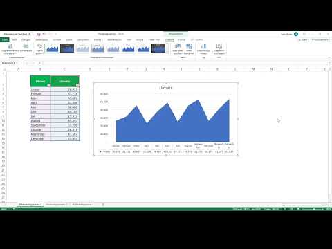 Créer des diagrammes dans Excel : 3.4 | Graphiques à aires