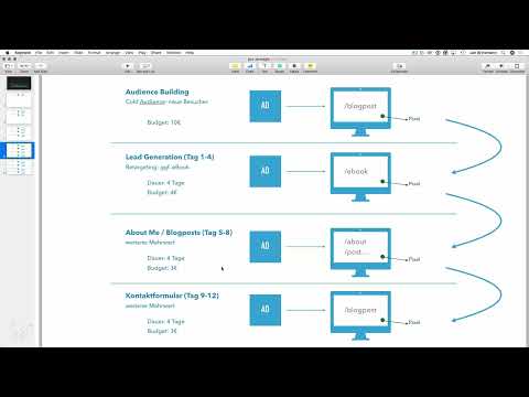 Kundeanskaffelse via Facebook og Google AdWords: 7.1 Introduktion til eksempelkampagnen