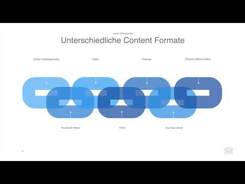Facebook-Marketing-Hacks: 12 | Mache mehr aus weniger