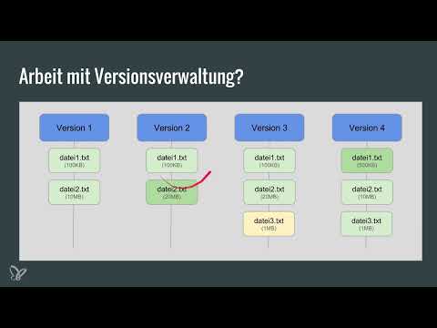 Versiohallinta Gitillä, GitHubilla ja muilla – 01 Johdatus Gitiin