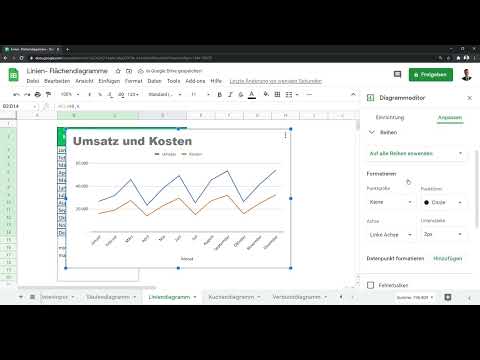 Google Sheets -ohje: 7.3 Viivakaaviot ja trendilinjat Excelissä.