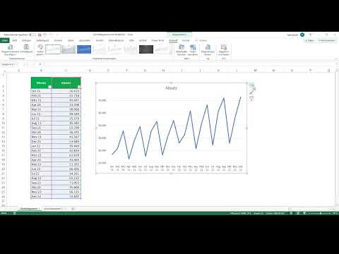 Créer des graphiques dans Excel : 3.3 | Graphiques linéaires et courbes de tendance
