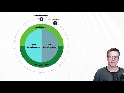 Copywriting-tutorial: 9.7 | Hjälte-resan