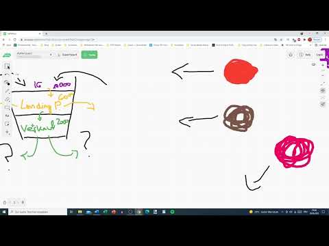 Innholdsmarkedsføring: 3.3 | Hvordan fungerer Traffic Circle?